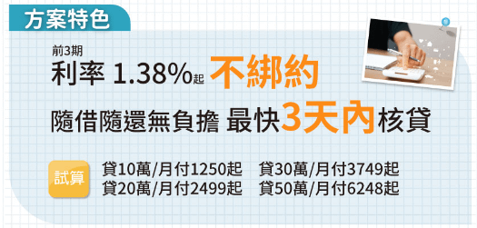 潮霖資產 快速過件 #小額貸款＃房屋貸款＃汽機車貸款 ​​​