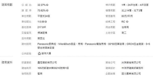鑫陞建設-知昕/新竹市北大路與北大路39巷口 [建議售價]3