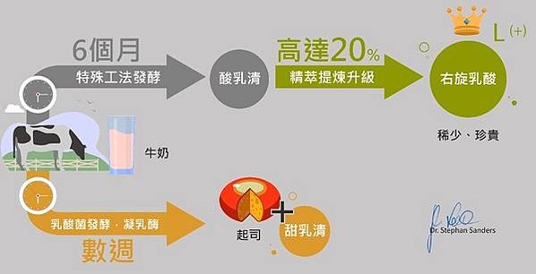 右旋乳酸