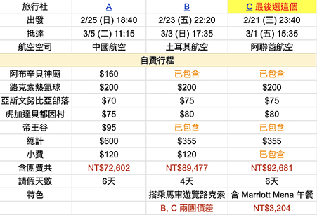 Egypt_埃及十日遊的跟團選擇攻略