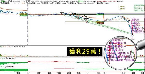 頂尖期貨操盤手密技大公開 + WINSMART聰明贏下單軟體