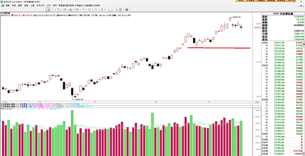 台股會拉回 20240718 看盤日記