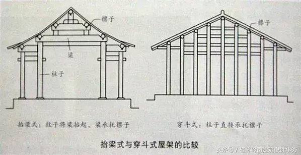 唐代宮廷寺院橫向平行的相鄰支柱的距離稱為「間」，縱向相鄰支柱
