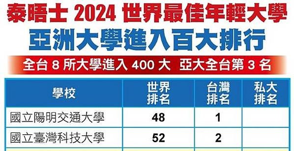 清大合併竹教大/「國立陽明交通大學」/你的母校還在嗎？ 大學
