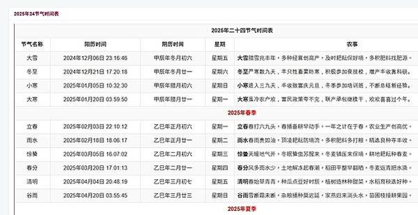 二龍治水、十一牛耕田、四馬馱谷、九屠共豬、二人分餅、七日得辛