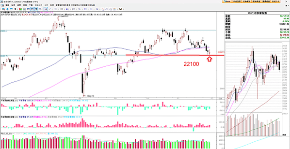 20241202 看盤日記   台股關鍵位置 生死戰