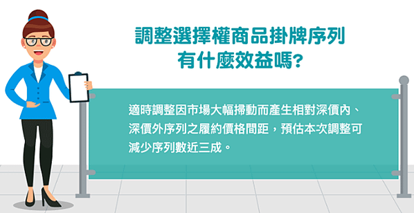 ​20181119台灣期交所調整新制(1)一次看懂選擇權商品掛牌序列調整；選擇權補差範圍計算範例 20181119台灣期交所-選擇權商品掛牌序列調整  由於國內股價指數選擇權與匯率類選擇權季月契約存續期間長,故可能因行情走勢波動,  產生較多深價內及深價外序列,為&quot;減少&quot;該類掛牌序列數,  調整季月轉近月契約履約價格間距差補規定,僅部分序列進行插補。  另股票選擇權掛牌序列數多,但交易需求集中在較近月分之價平附近序列,  故調整為季月契約履約價格間距為近月契約之2倍,  並&quot;新增&quot;季月轉近月契約履約價格間距插補規定。   一、國內股價指數選擇權 掛牌序列調整  (ex.台指選擇權、電子選擇權、金融選擇權、非金電選擇權、櫃買選擇權)  當季月契約轉近月契約時,現行依近月契約履約價格間距補足未上市之履約價格契約,  調整為僅就基準指數上下15%進行插補。   ​  近月契約基準價:前依營業目標指數 收盤價 為基準,最高&amp;最低履約價格涵蓋基準指數上下15%。  季月契約基準價:前依營業目標指數 收盤價 為基準,最高&amp;最低履約價格涵蓋基準指數上下20%。   *當季月期約轉為近月契約:依近月契約履約價格區間,補足履約價格契約涵蓋基準指數上下15%(改採部分插補)