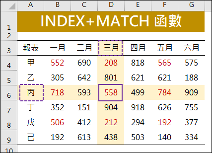 Excel-使用不同函數進行查表