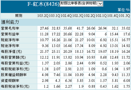 2014-9-19 下午 03-07-26