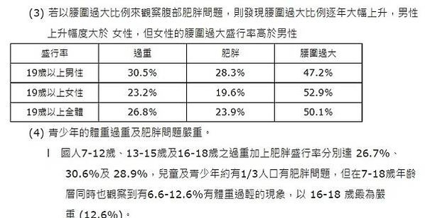 國民營養健康狀況變遷調查BMI或腰圍來作為評估肥胖的指標。在