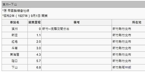 新竹糖廠-新竹─湖口波羅汶-五分車路鐵道-帝國製糖新竹製糖所