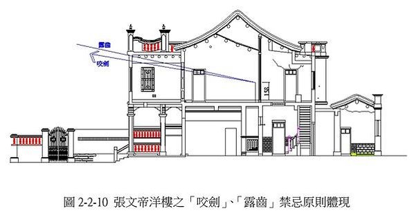 張文帝洋樓-歷史建築-1935年完工/張文帝（1897-19