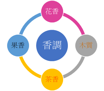 生活品味小物-防疫也要又美又香的: oooh 75%酒精免洗