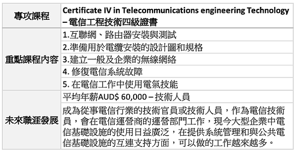 2020最強留澳計畫-11