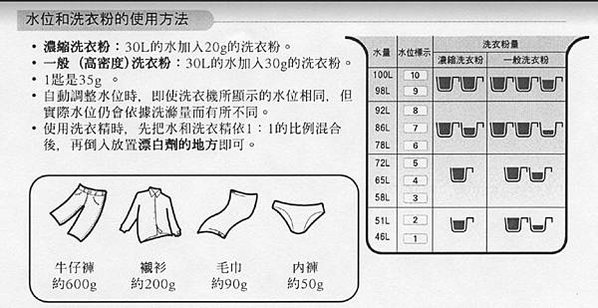 #南王 #洗衣膠囊 #洗衣精 #小蘇打 #無患子