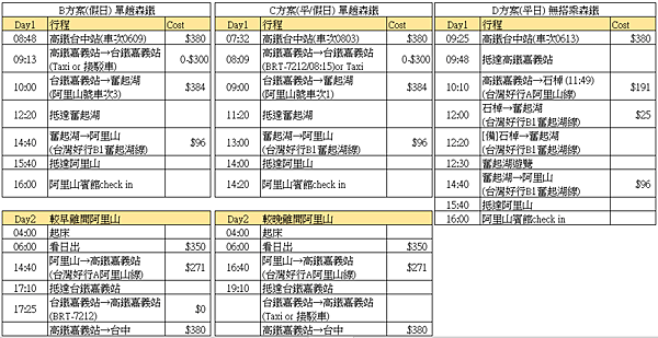 Alisan schedule_BCD.PNG