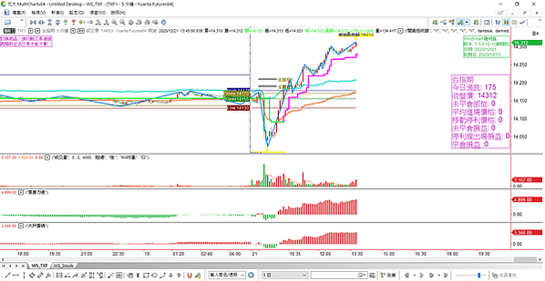 台指選擇權_20201221-13