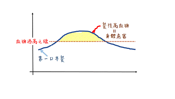 投影片1