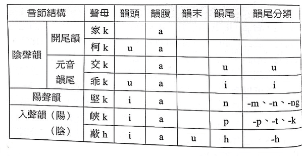 《雅俗台語面面觀》台語語音篇語法篇章書摘