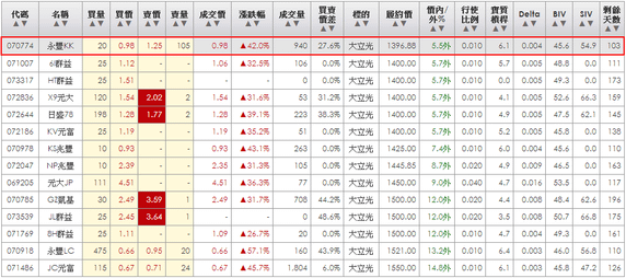 2014-02-26 21_35_02-統一權證網