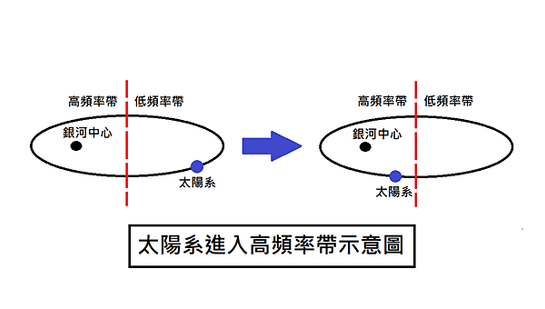 -靈性傳訊- (大推)【阿斯塔指揮官】《病毒的第二階段》將有