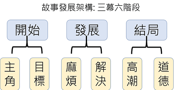 語文桌遊#鬼話連篇桌遊