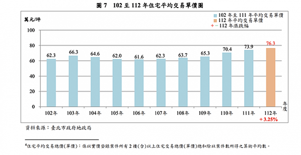 大新竹房市/楊梅房市/湖口新豐房市/新竹房市-房市買氣最熱地