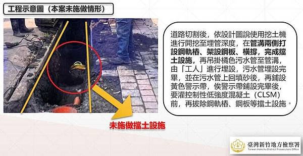 竹北天坑「520建案自救會」「豐采520」建案周邊道路至今共