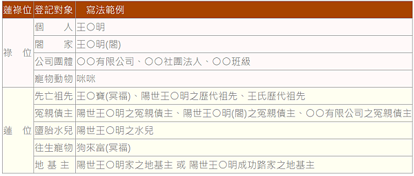 業障是什麼？業障重意思？業障重的人特徵有哪些？如何消業障？登