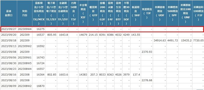 [最後結算價]大昌期貨-期貨最後結算價9月W4週選擇權結算價