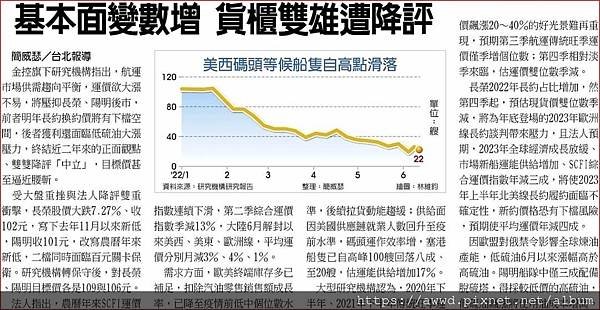 2022.6.22 ，期貨盤前重點整理 (2)