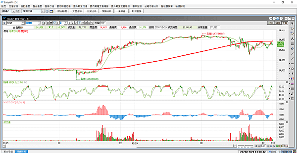 台指選擇權20201229-15