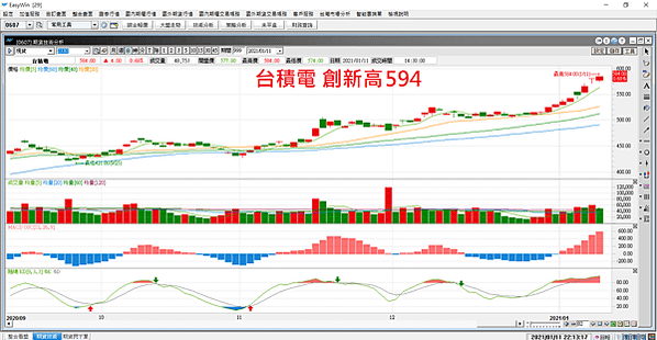 台指選擇權20210112-2