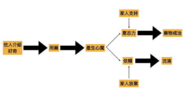 截圖 2023-06-22 上午9.13.38