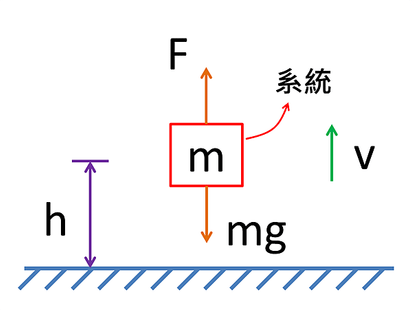 Fig.2