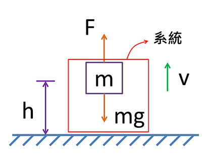 Fig.3