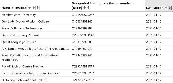 加拿大留學生豁免入境院校名單出爐！留學生可以入境了！ 8
