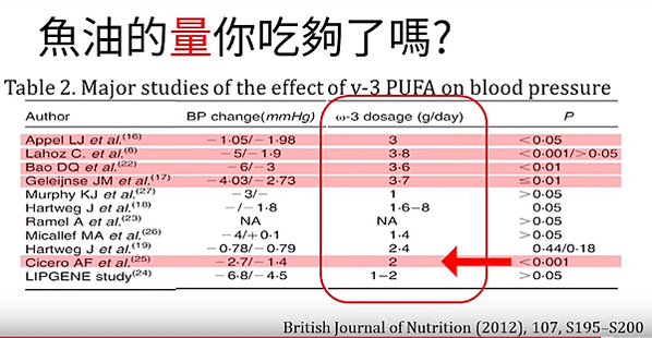 艾多美高濃度魚油膠囊  艾多美 PTT 艾多美產品介紹 艾多美