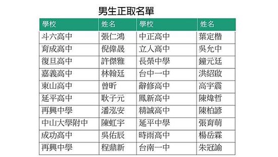 投影片1