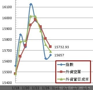 外資成本20210127