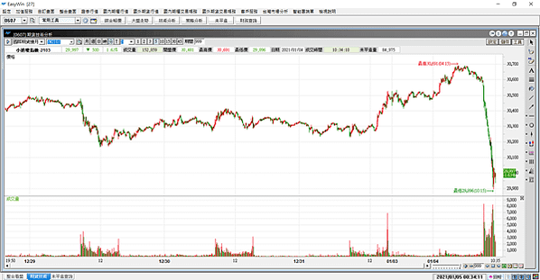 台指選擇權20210105-2