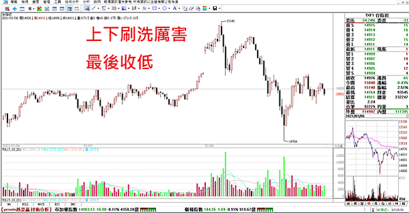 台指選擇權20200107-2