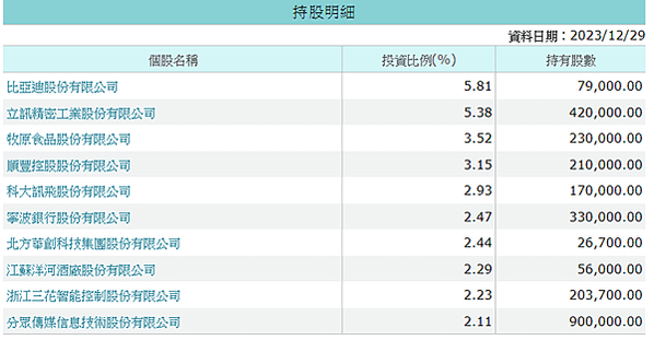 20240202 自製七日來復ETF(1)------中國E