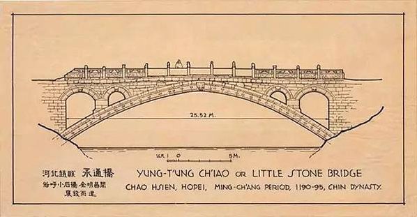 林徽因（1904年6月10日－1955年4月1日）林徽因受聘