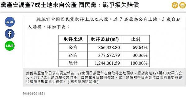 國民黨黨產/「崇聖大樓、厚生大樓、原國民黨文工會」/黨國不分