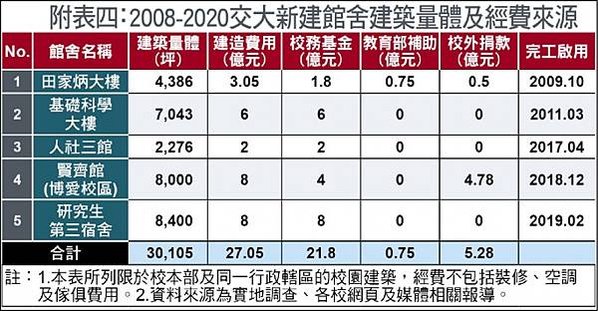 邁向頂尖大學計畫 