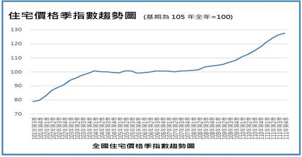 2024年「每戶財富（PPP）」台灣人真有錢？每戶財富1,2