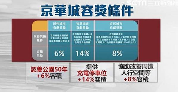 沈慶京聲明︰郝、柯市府均有官員索賄被拒-京華城要求依法回復基