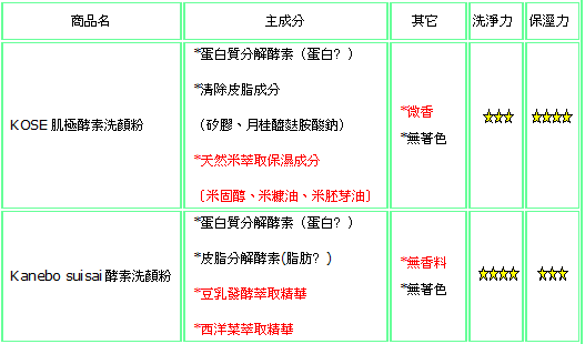 表格3.png