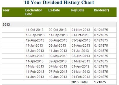 Dividend stock2.jpg